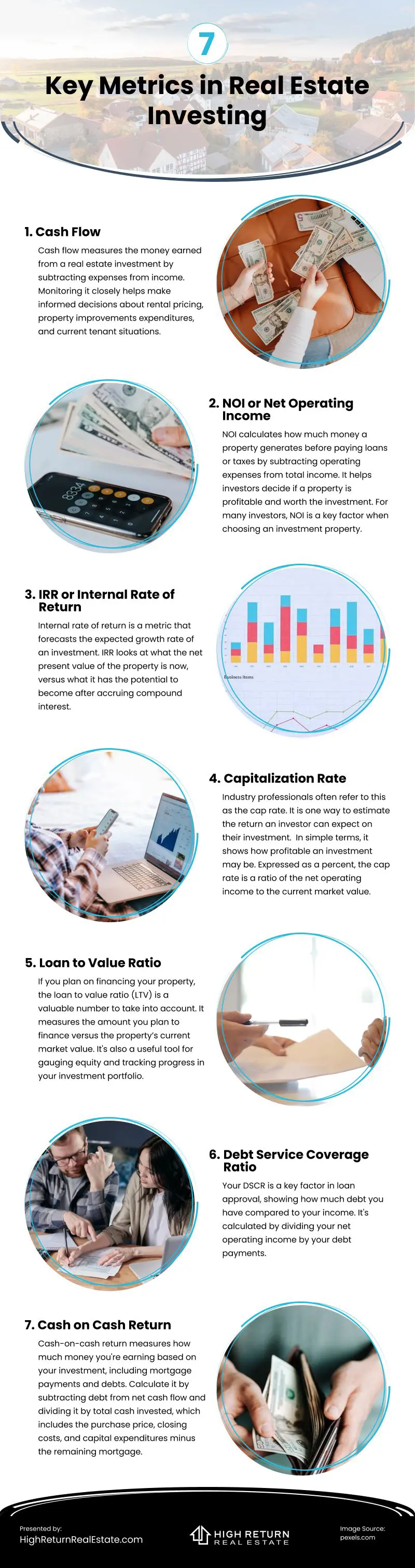 7 Key Metrics in Real Estate Investing Infographic