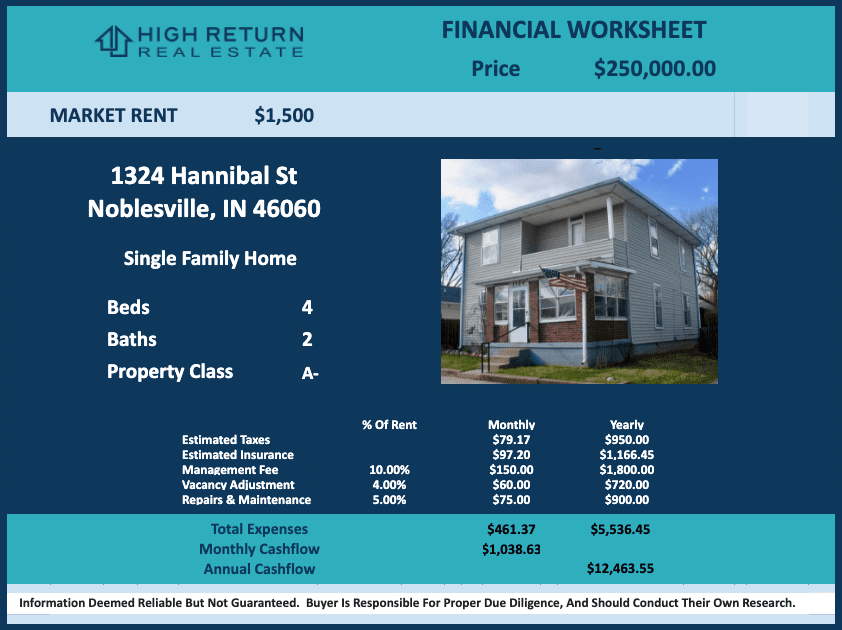 Grow Your Real Estate Portfolio with Turnkey Rental Property Investing