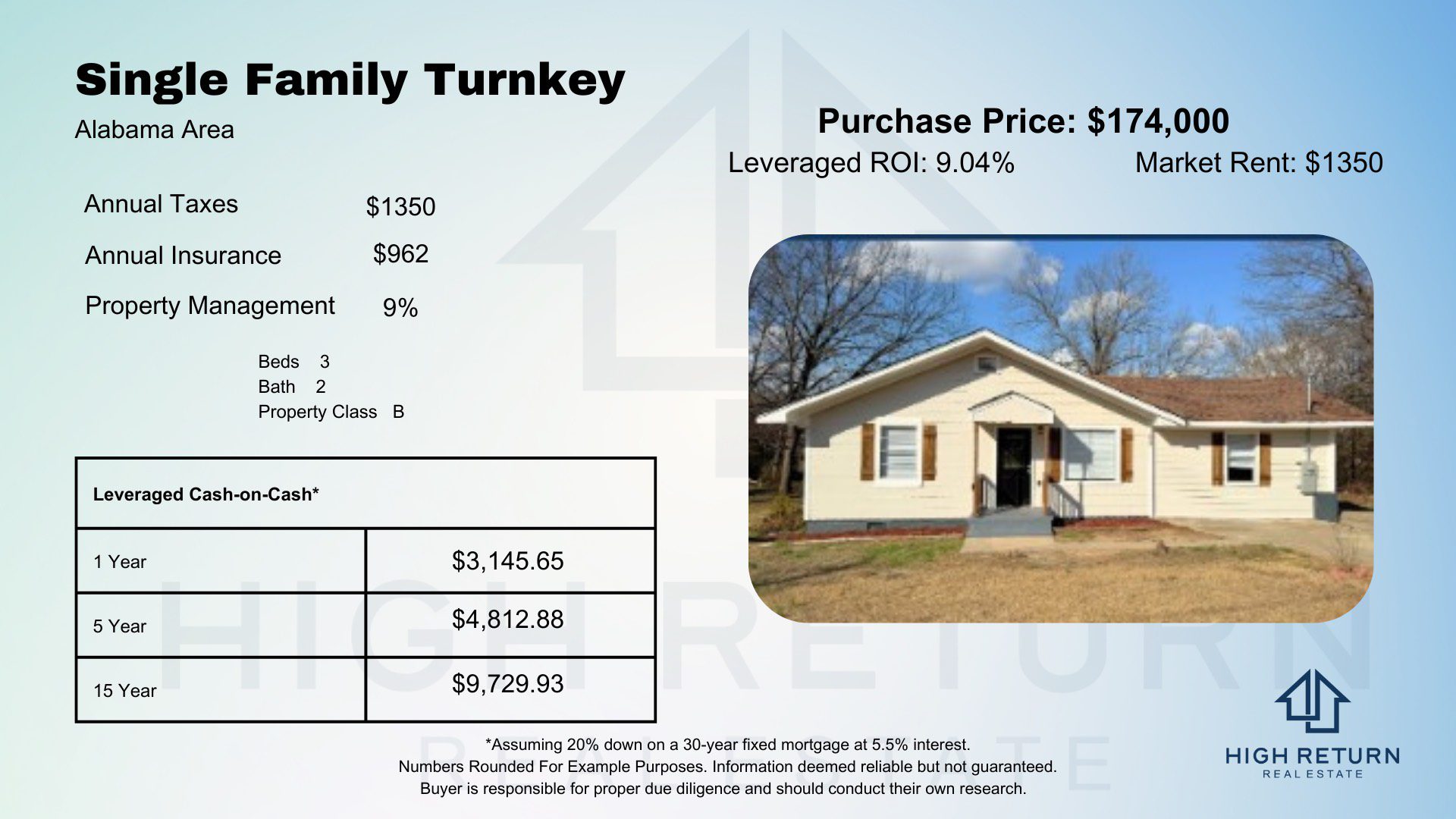 single family single family